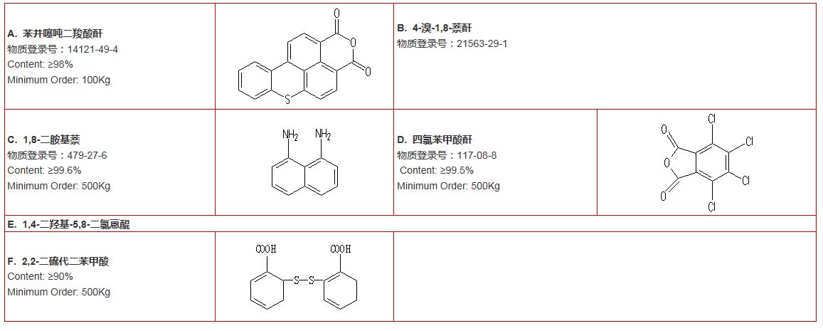 合作方式